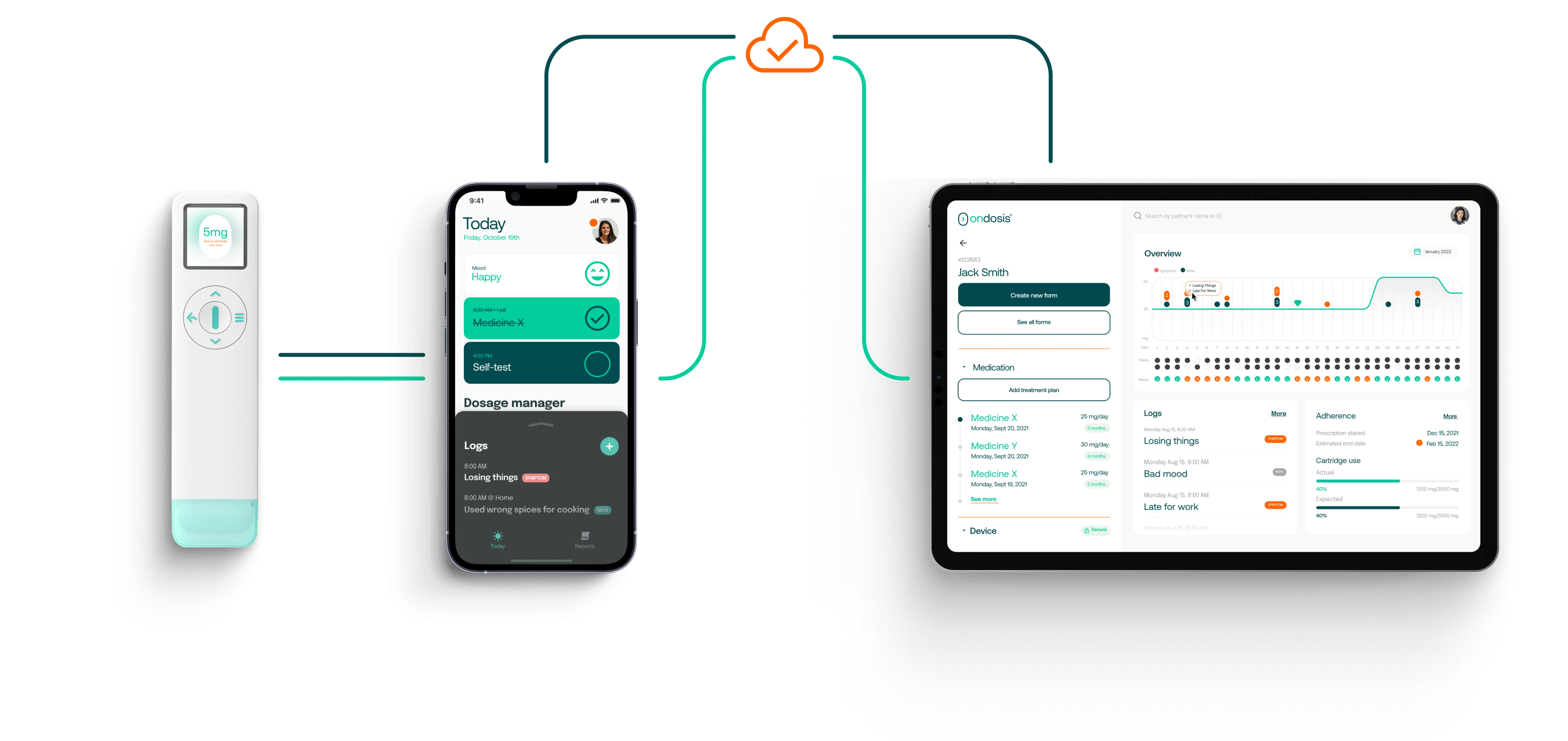 A system overview of the OnDosis device, an phone app and an iPad app.
