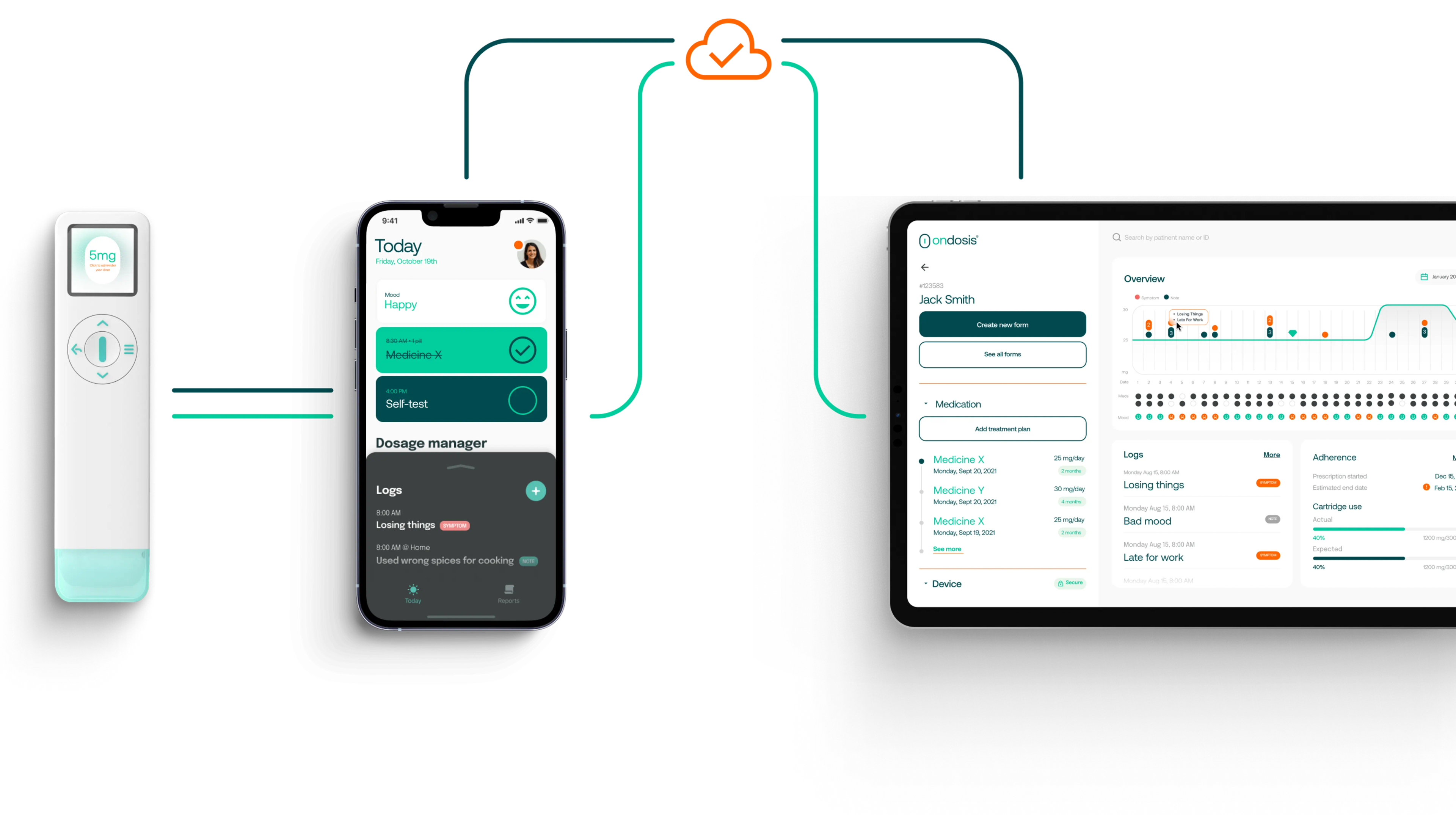 A system overview of the OnDosis device, an phone app and an iPad app.