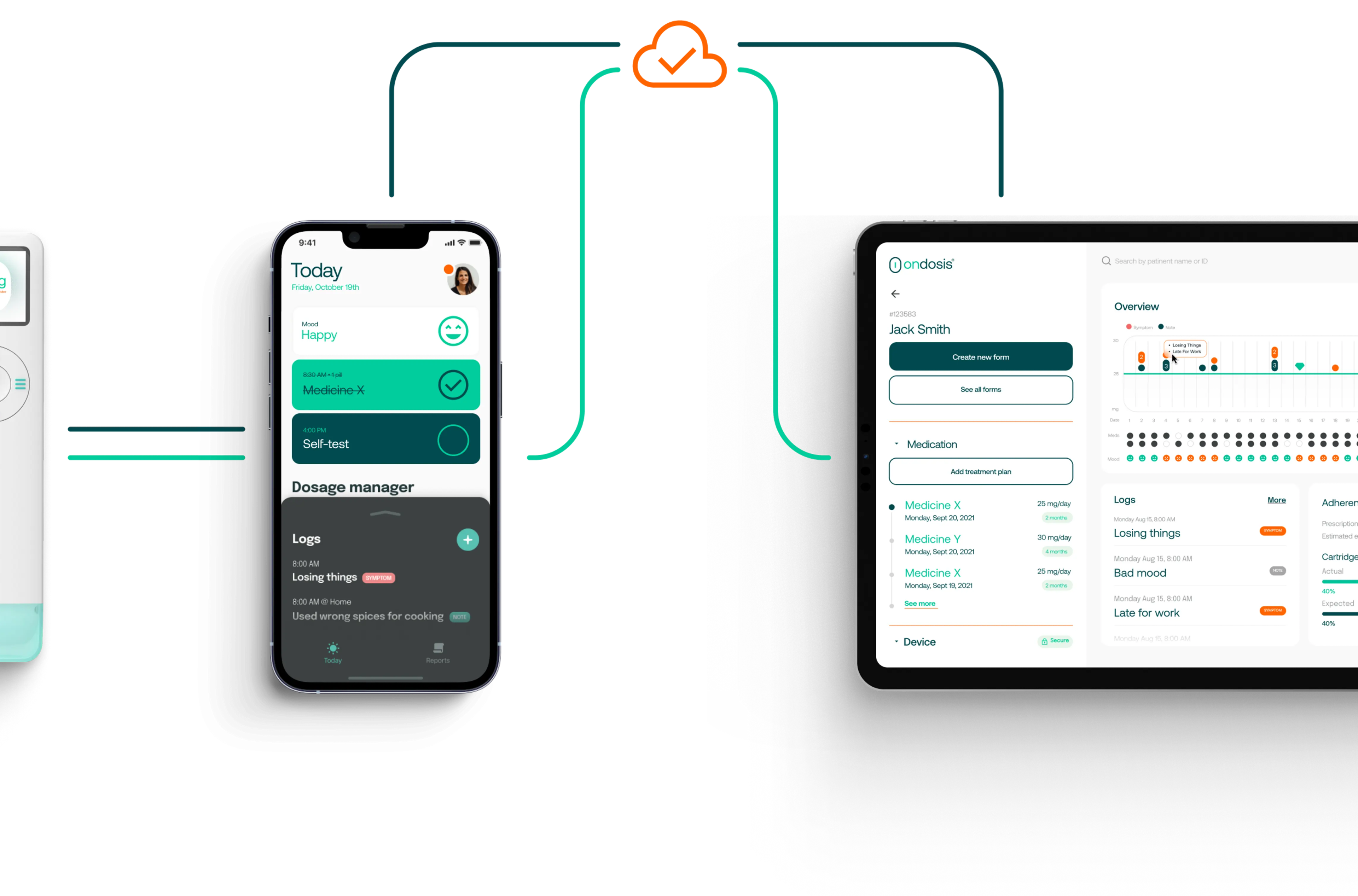 Uma visão geral do sistema do dispositivo OnDosis, de um aplicativo para telefone e de um aplicativo para iPad.