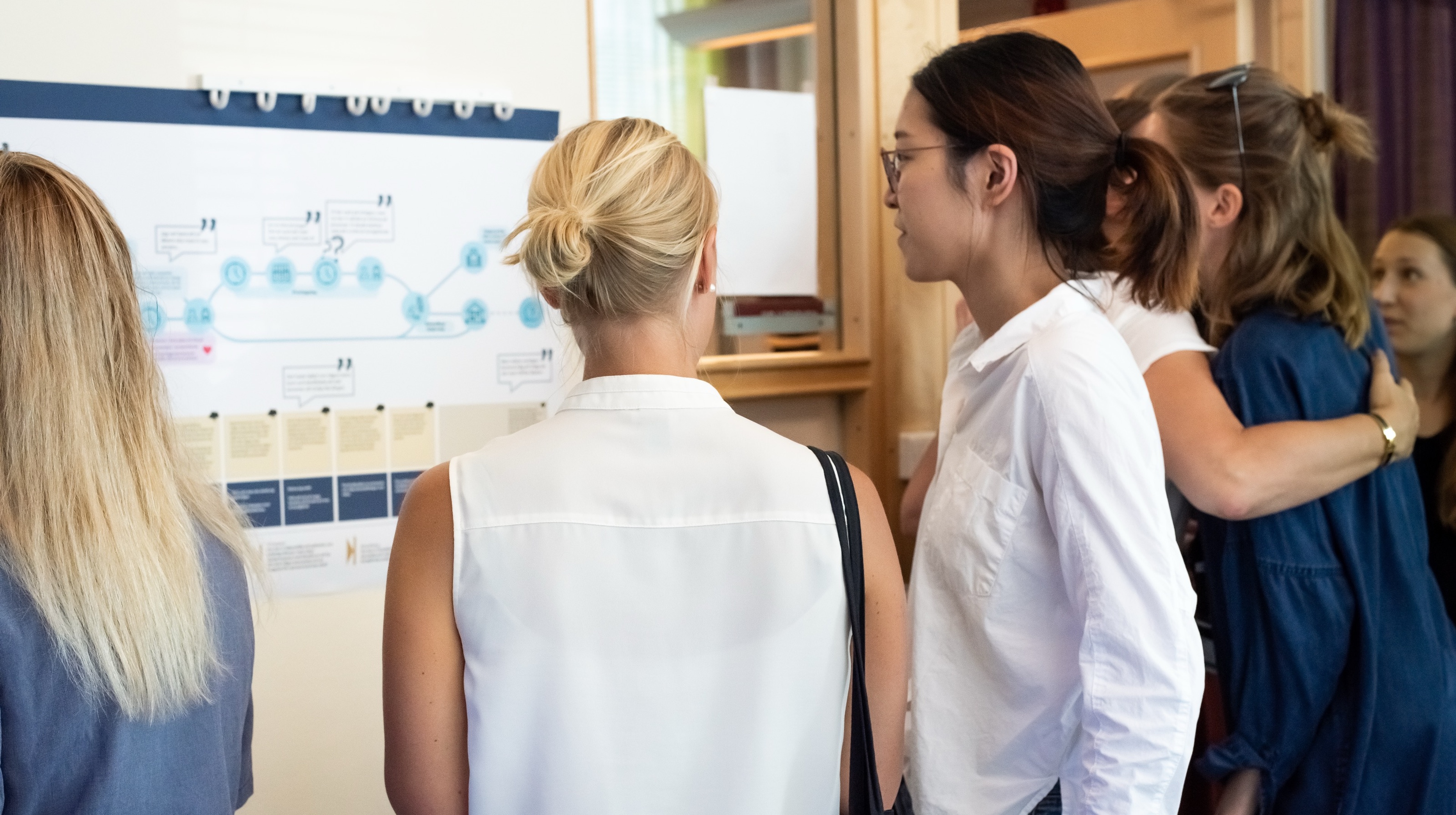 A group of people looking at a design road map