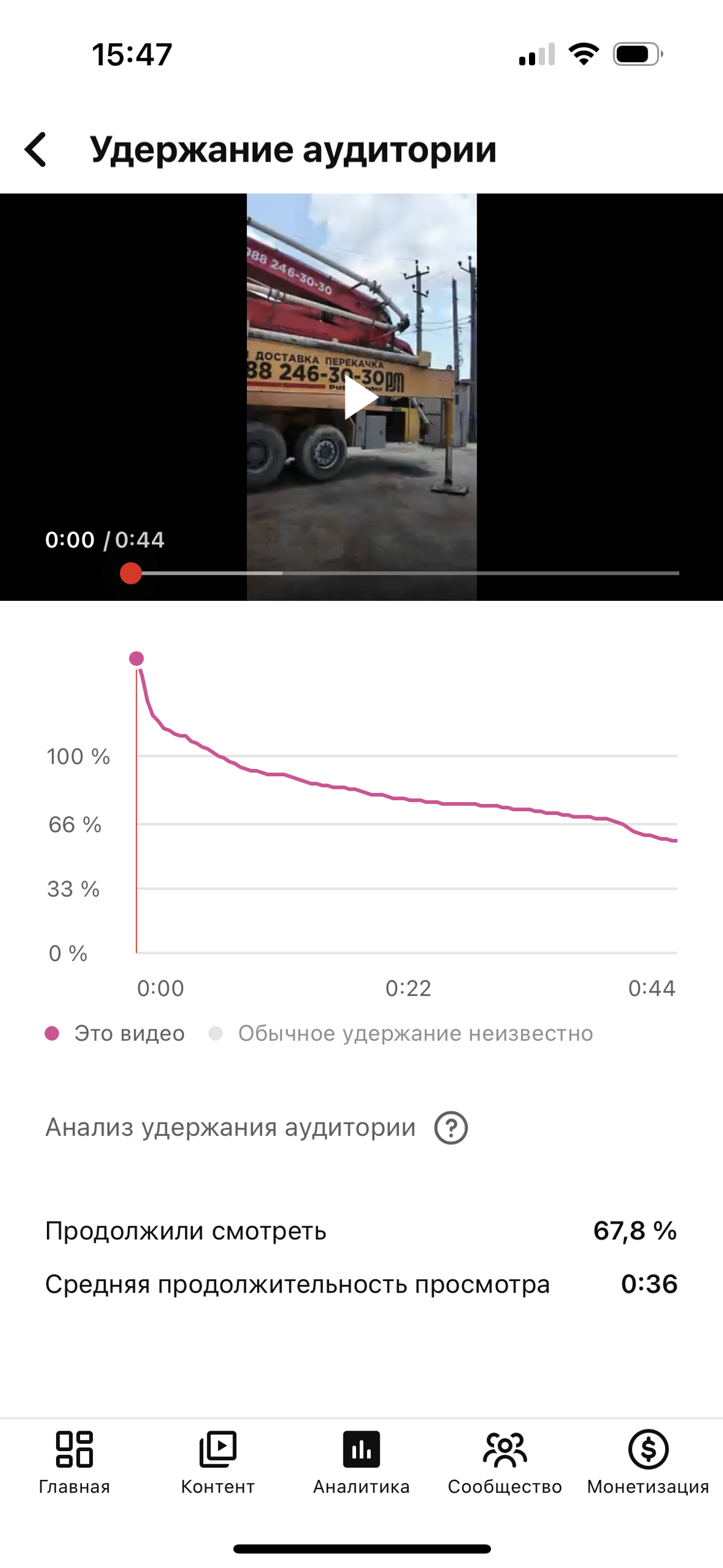 Скриншот удержания: 76,7% продолжили просмотр, средняя длительность — 0:20