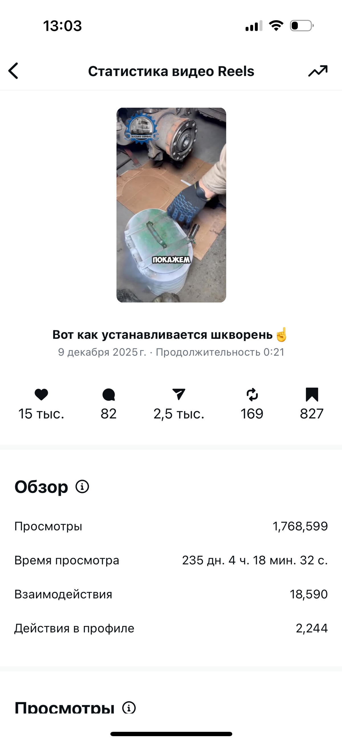 Аналитика Instagram Reels для видео об установке шкворня