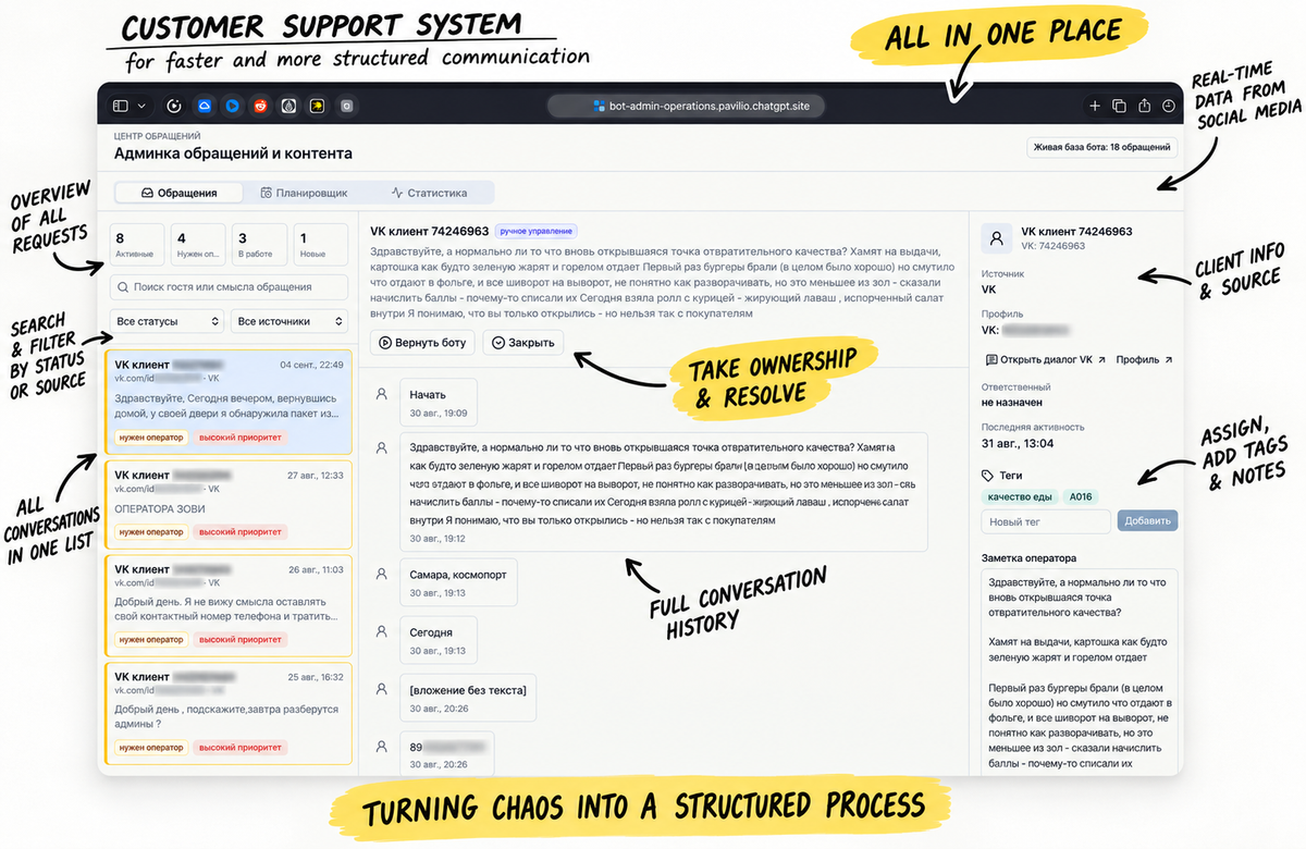 Franklin’s Burger customer support admin panel