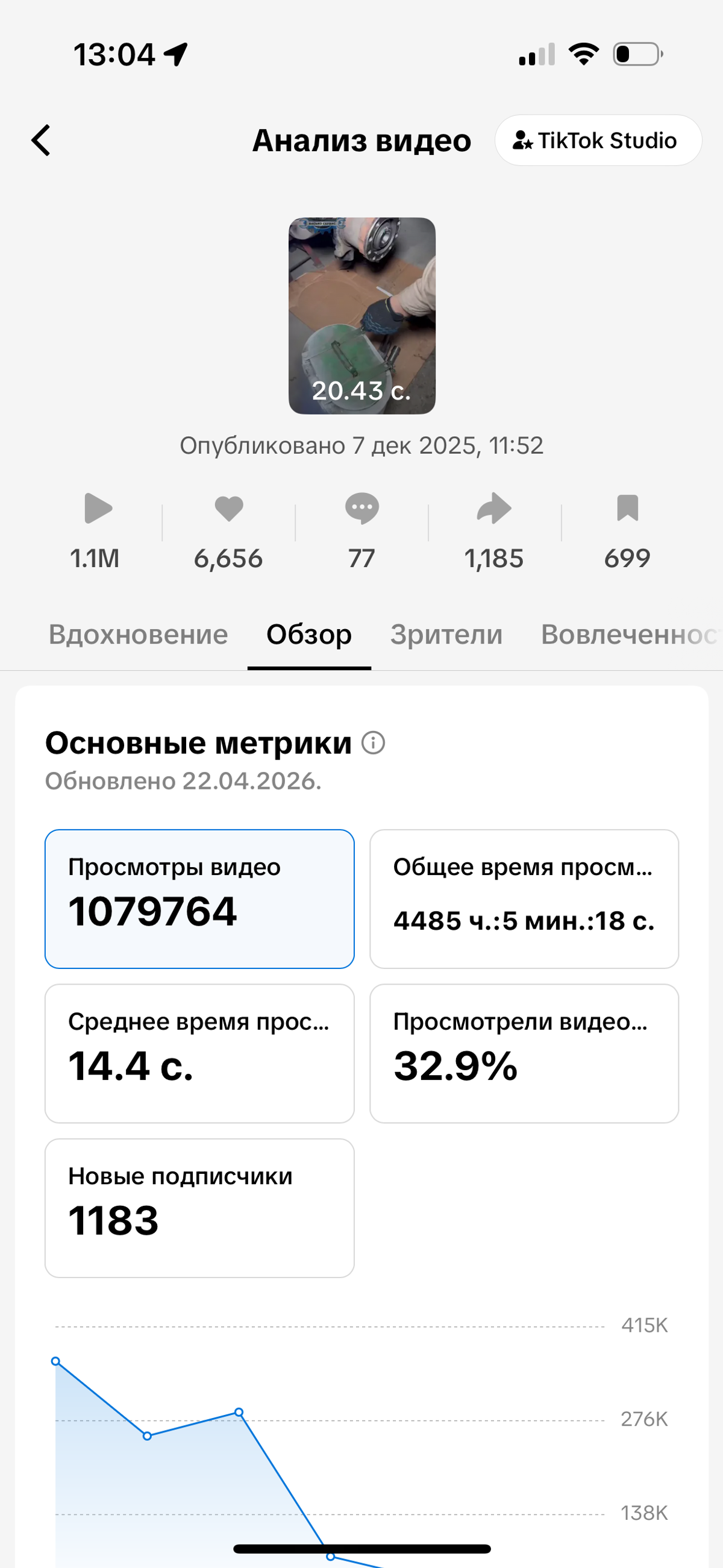Аналитика TikTok Studio для видео об установке шкворня
