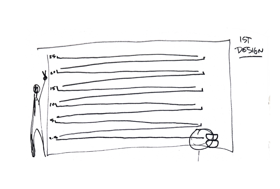 A sketchng of a person standing next to a wall of stacked, zig–zagging ramps, leading to a meditation bowl.