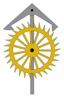 An animation of an anchor escapement: the pallets of the anchor slide against the escapement wheel teeth as the pendulum swings.