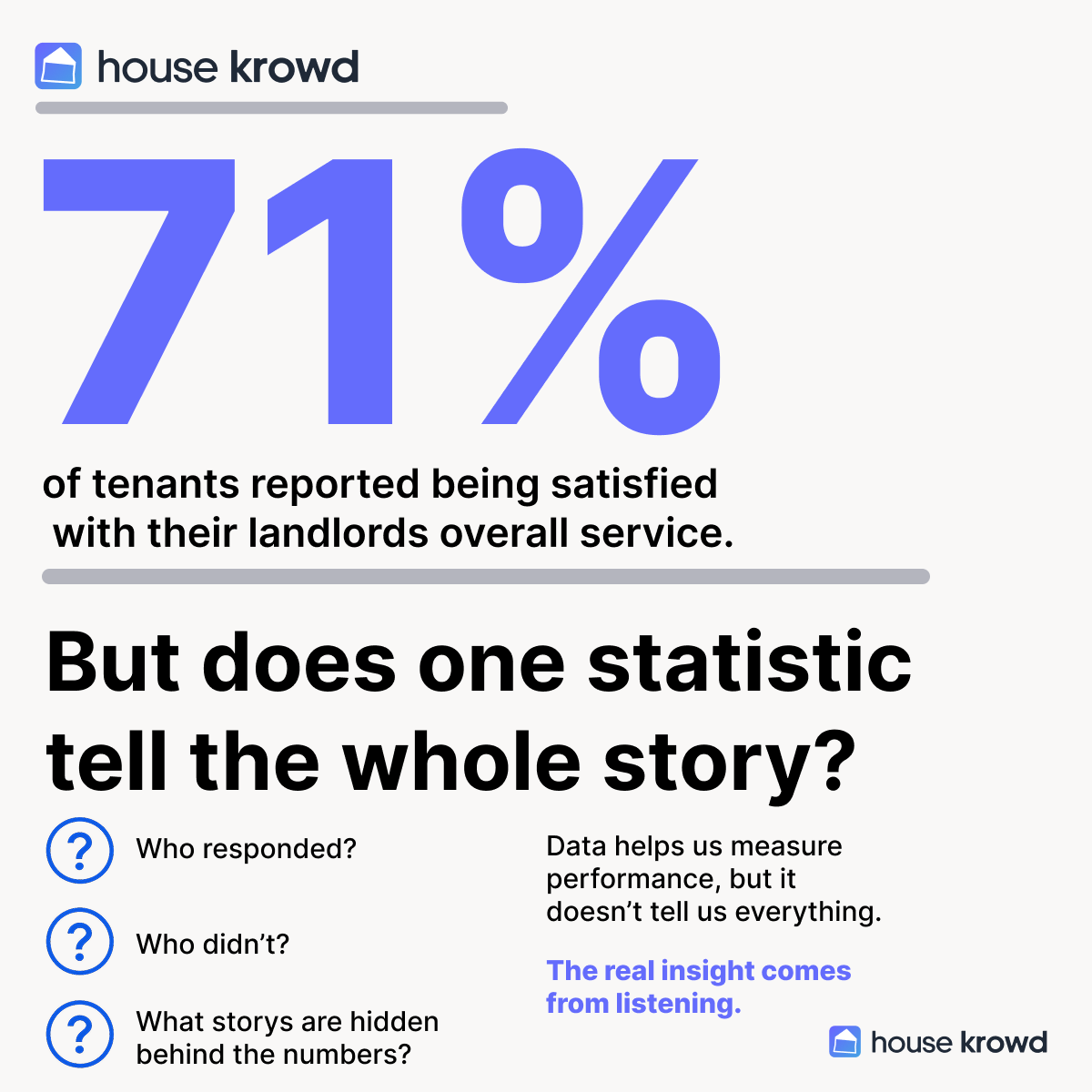 Graphic titled "House Krowd Insight" featuring a large blue "71%" and the text "of tenants reported being satisfied with their landlord's overall service." Below, the graphic asks, "But does one statistic tell the whole story?" It highlights questions including "Who responded?", "Who didn't?" and "What stories are hidden behind the numbers?" alongside the message: "Data helps us measure performance, but it doesn't tell us everything. The real insight comes from listening." The House Krowd logo and tagline "Stronger communities. Together." appear in the bottom right.