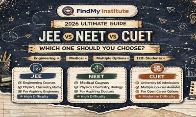 JEE vs NEET vs CUET: Which One Should You Choose? (2026 Ultimate Guide)