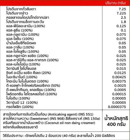 ข้อมูลโภชนาการ Dr.JiLL JIL S Plant-Based Protein