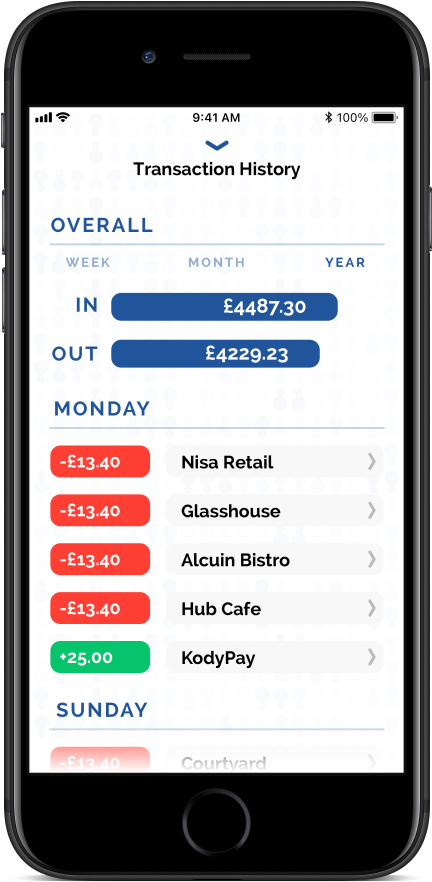 KodyPay Screen KodyPay Screen