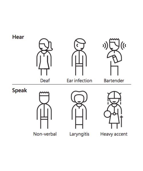 Access for users with different needs - The Distance