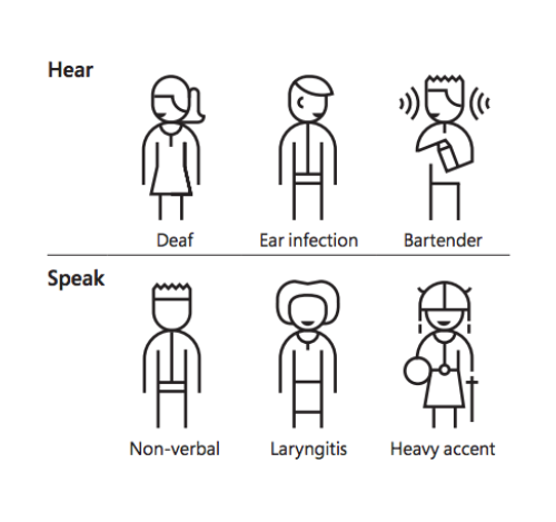 Access for users with different needs - The Distance