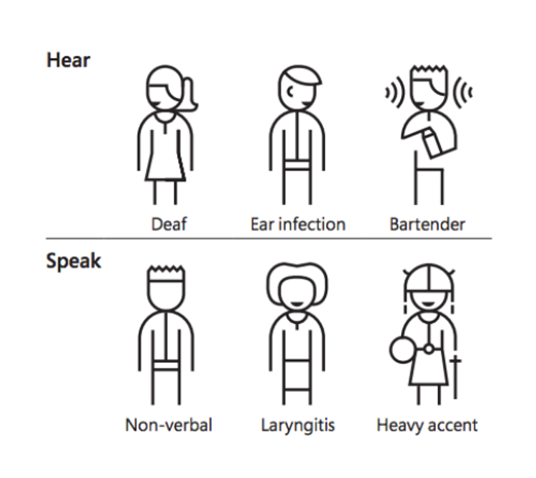 Access for users with different needs - The Distance