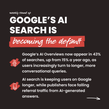 Google’s AI Search Is becoming the default. Google’s AI Overviews now appear in 43% of searches, up from 15% a year ago, as users increasingly turn to longer, more conversational queries. AI search is keeping users on Google longer, while publishers face falling referral traffic from AI-generated answers.
