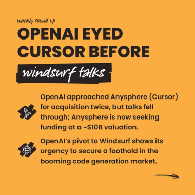 OpenAI eyed Cursor before Windsurf talks