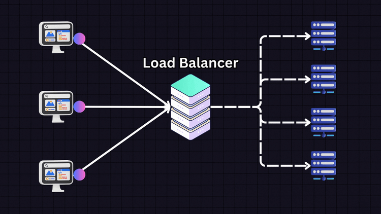 load balancing