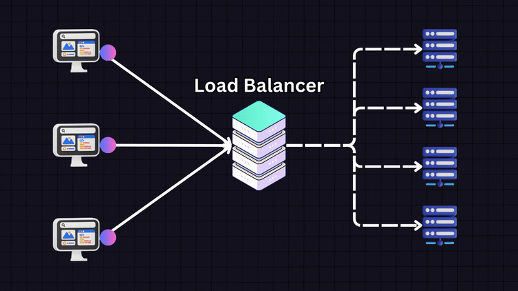 load balancing load balancing