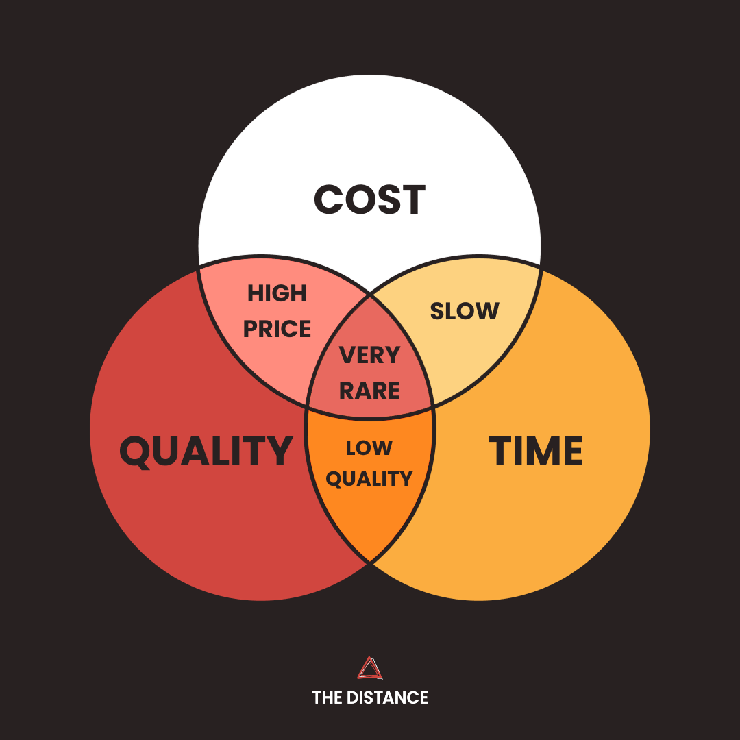 venn diagram