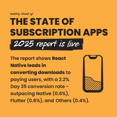 The State of Subscription Apps 2025 report is live The State of Subscription Apps 2025 report is live