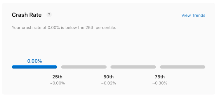 Apple peer benchmark crash rate Apple peer benchmark crash rate