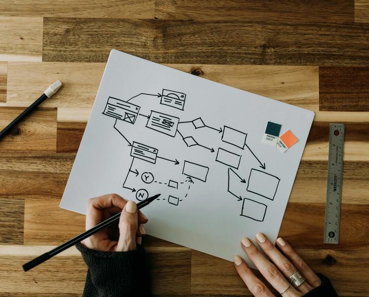 user experience user experience