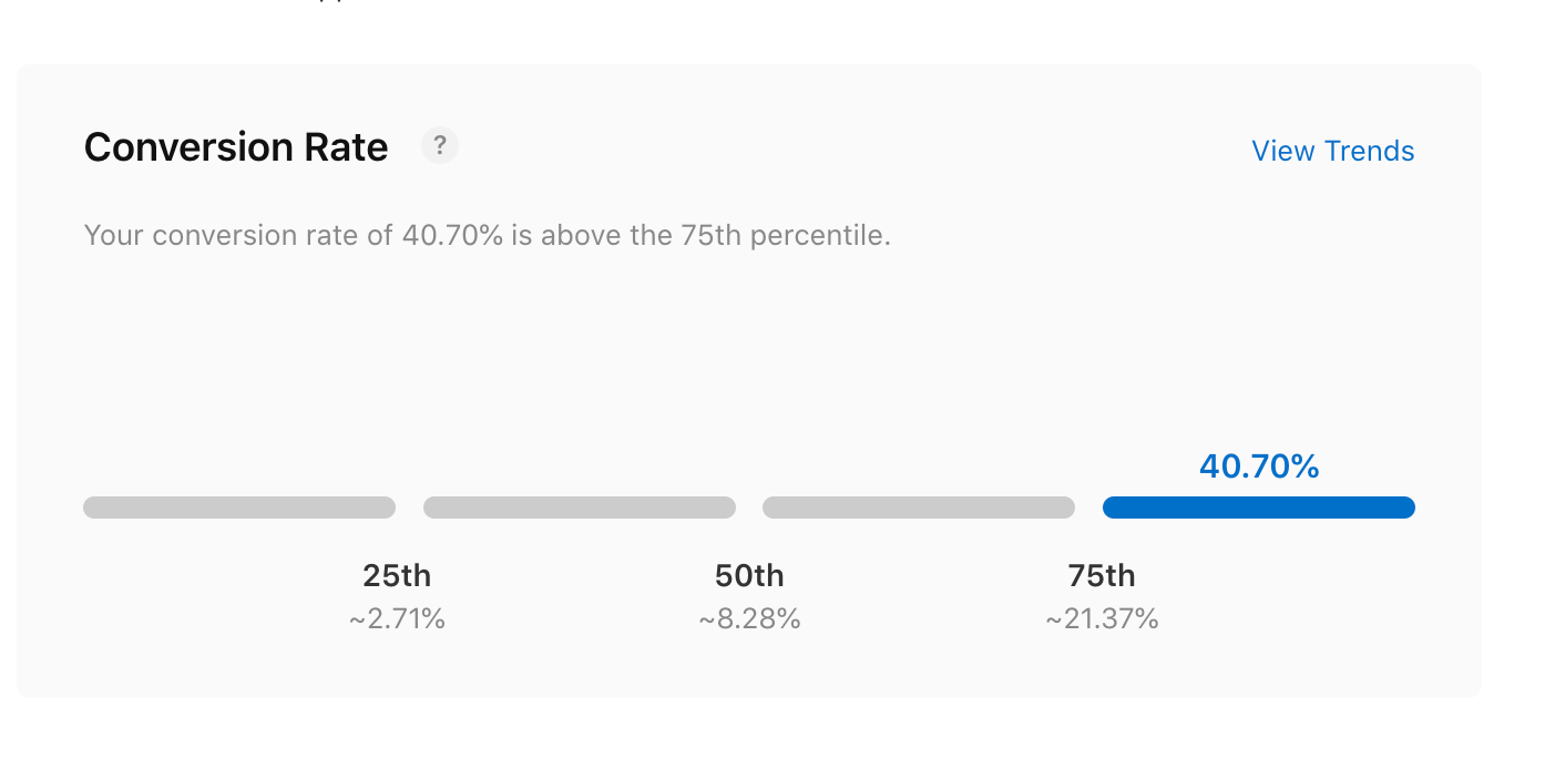 apple beer benchmark conversion rate