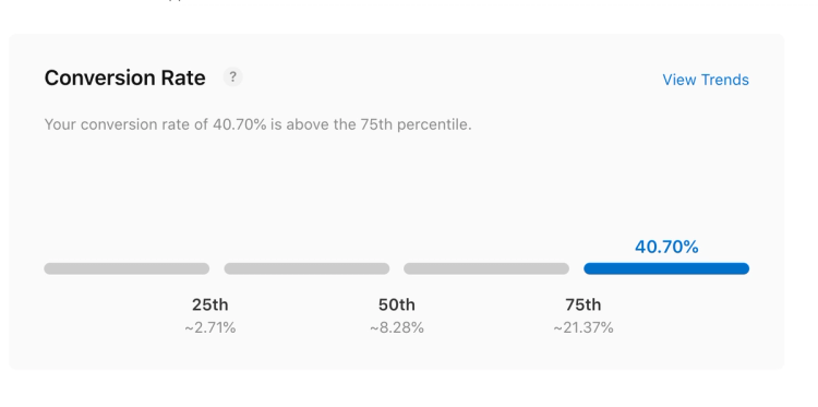 apple beer benchmark conversion rate apple beer benchmark conversion rate