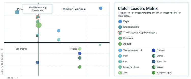 the distance clutch the distance clutch