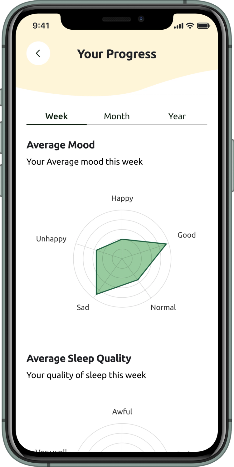 TrustLinks Screen TrustLinks Screen