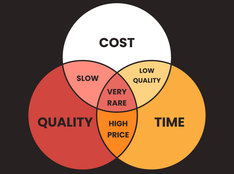 trade-offs trade-offs