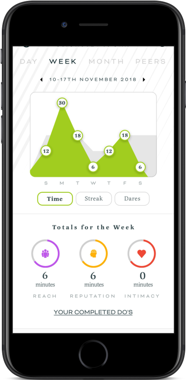 High Network Screen