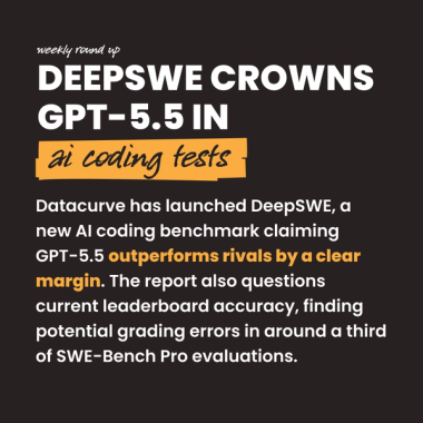 DeepSWE Crowns GPT-5.5 In ai coding tests. Datacurve has launched DeepSWE, a new AI coding benchmark claiming GPT-5.5 outperforms rivals by a clear margin. The report also questions current leaderboard accuracy, finding potential grading errors in around a third of SWE-Bench Pro evaluations. DeepSWE Crowns GPT-5.5 In ai coding tests. Datacurve has launched DeepSWE, a new AI coding benchmark claiming GPT-5.5 outperforms rivals by a clear margin. The report also questions current leaderboard accuracy, finding potential grading errors in around a third of SWE-Bench Pro evaluations.