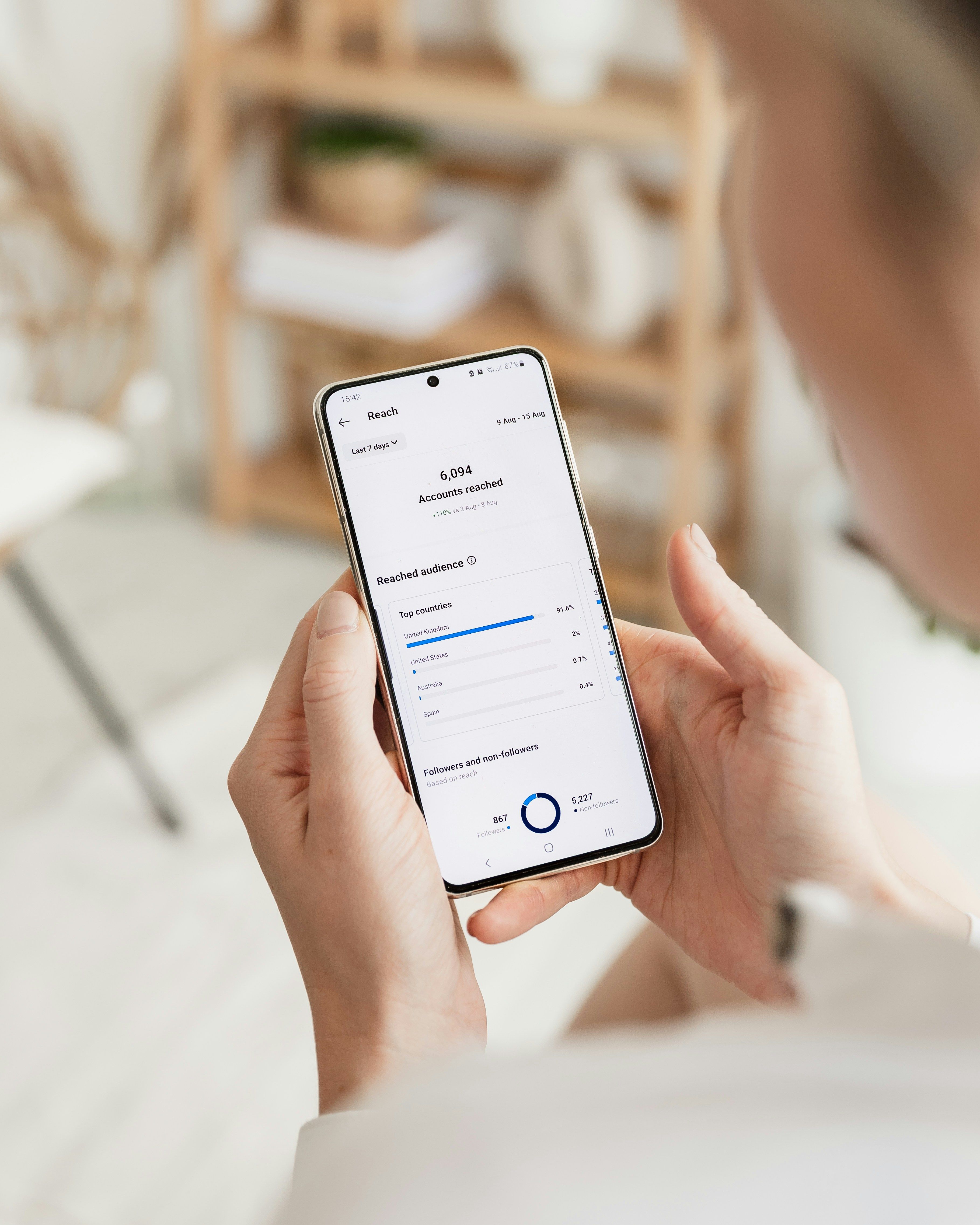 Phone - analytics - target audience - The Distance