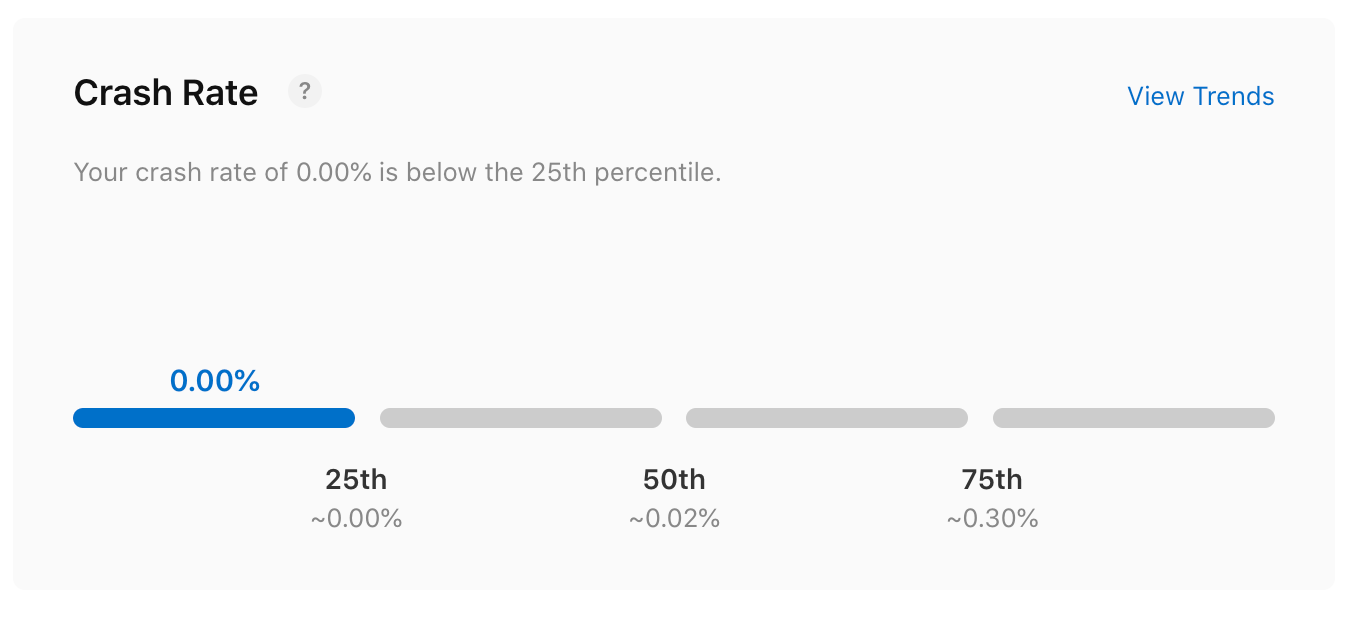 Apple peer benchmark crash rate