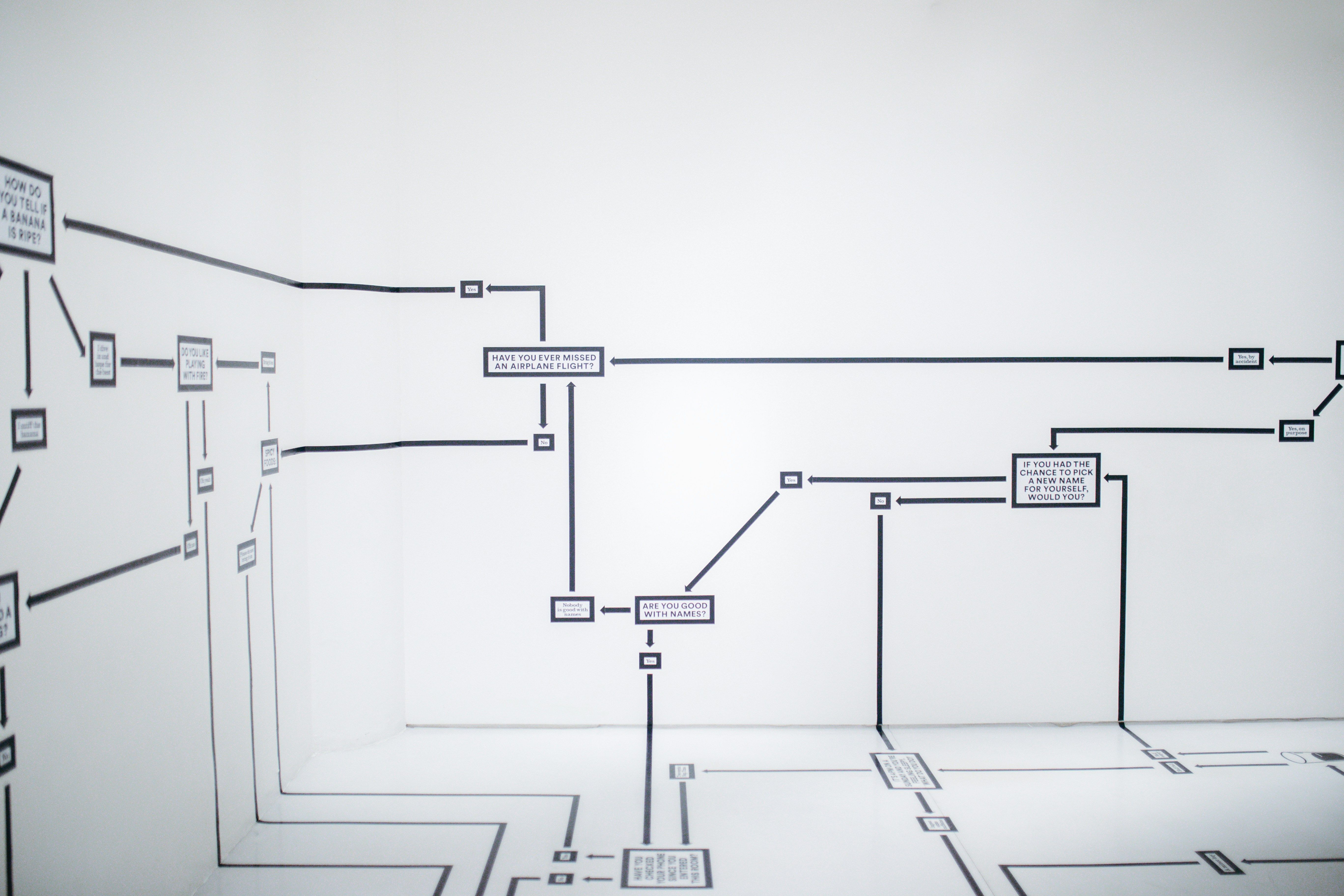 gantt chart