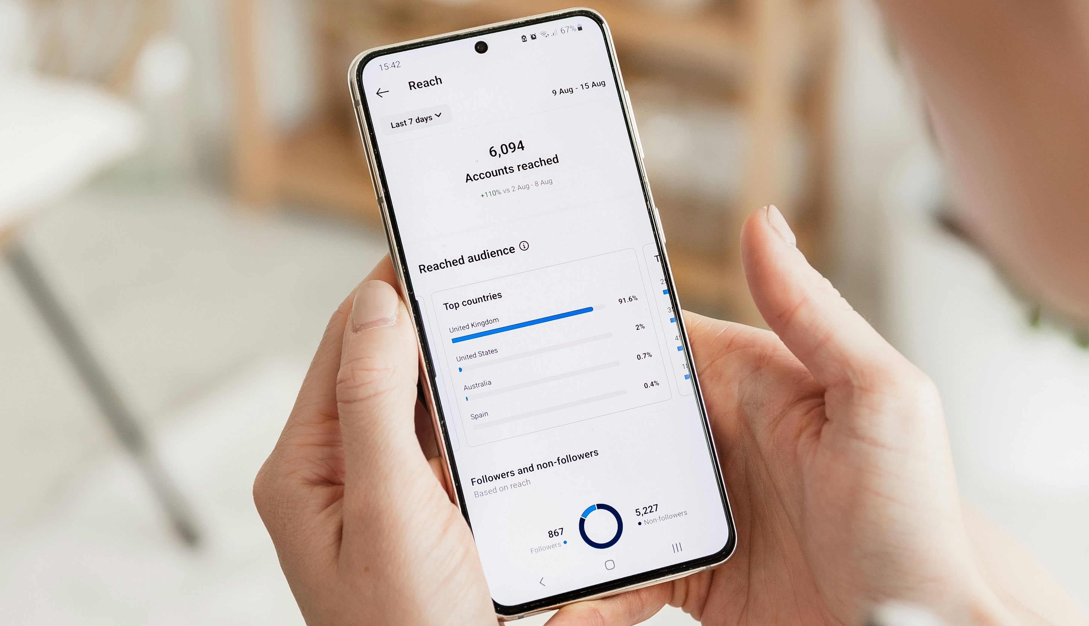 Phone - analytics - target audience - The Distance