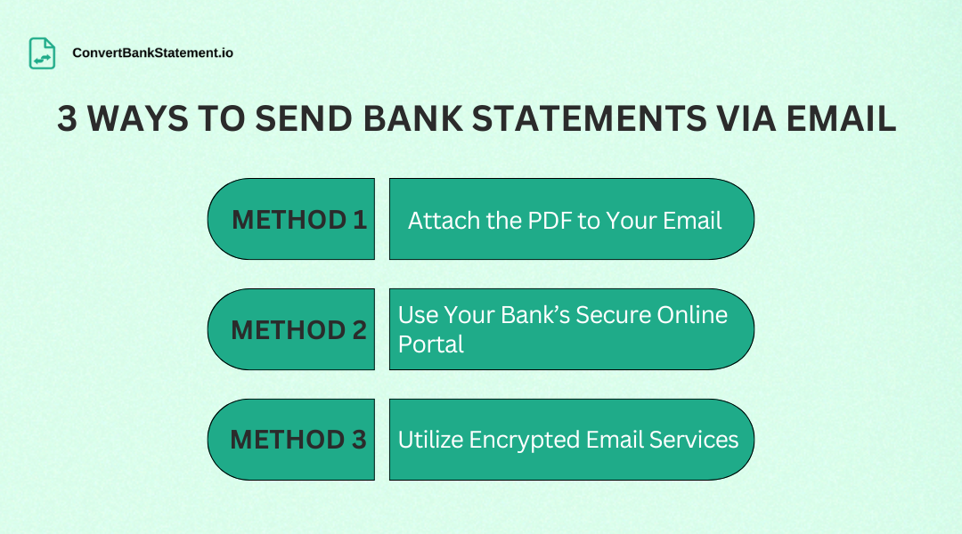 Methods to send bank statements