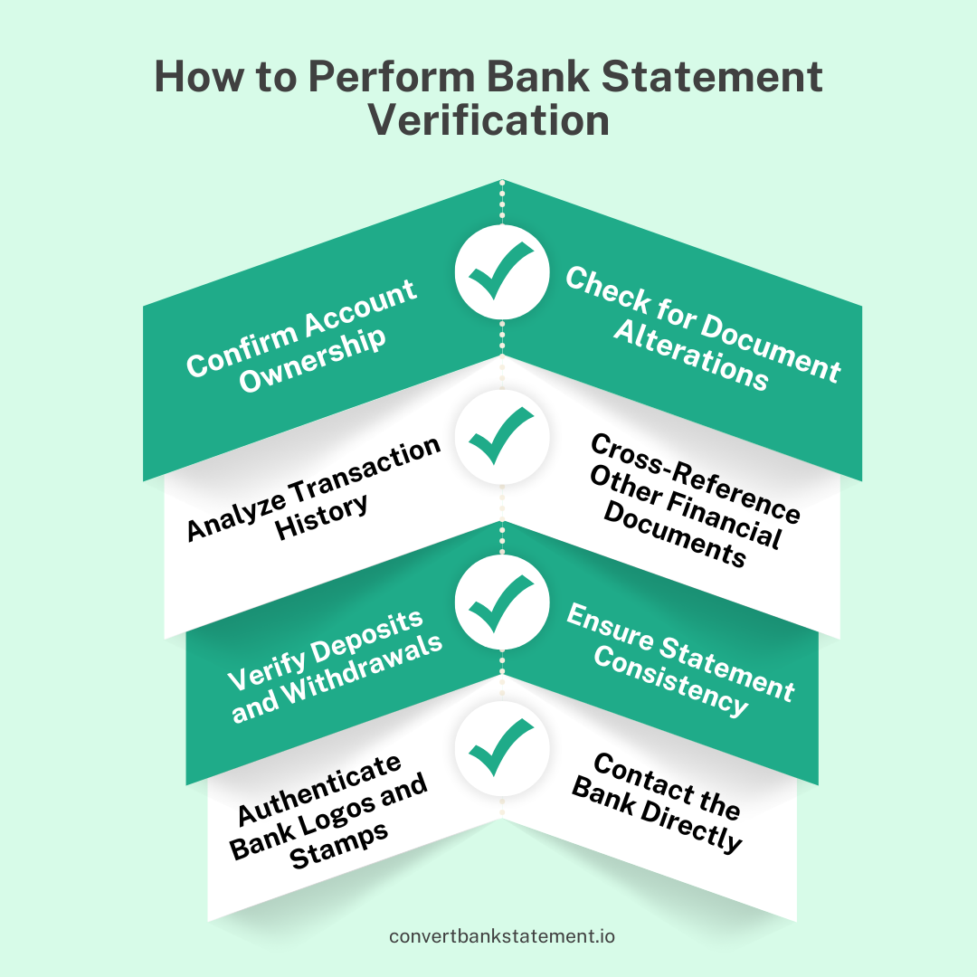 how-to-perform-bank-statement-verification