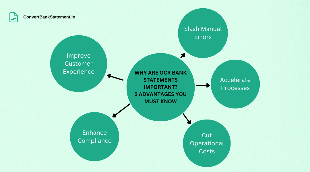 Advantages of OCR bank statement 