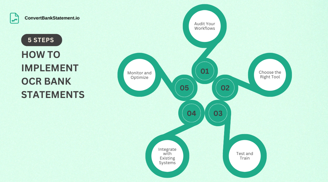 How to implement OCR bank statement 