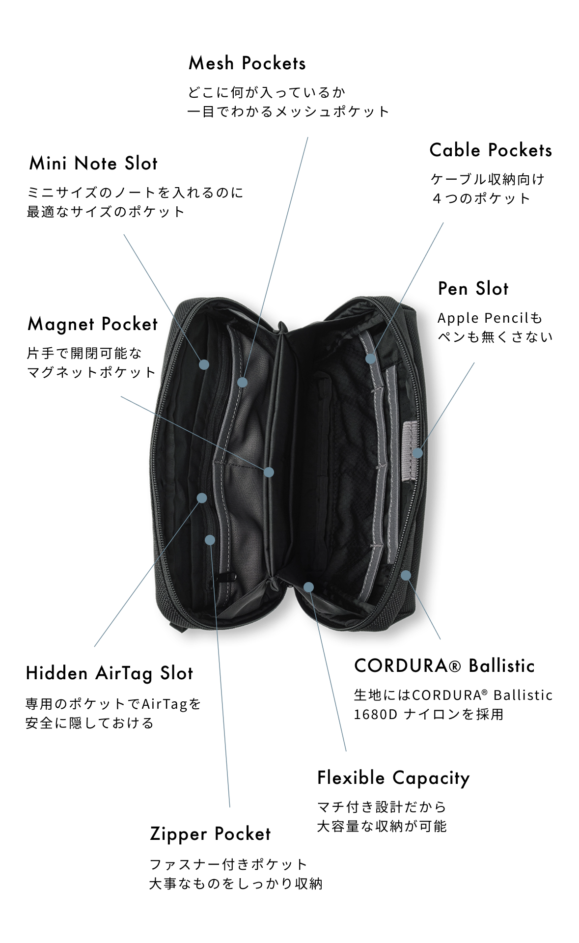 The Tokyo Techpack Pouch - Ergofinite