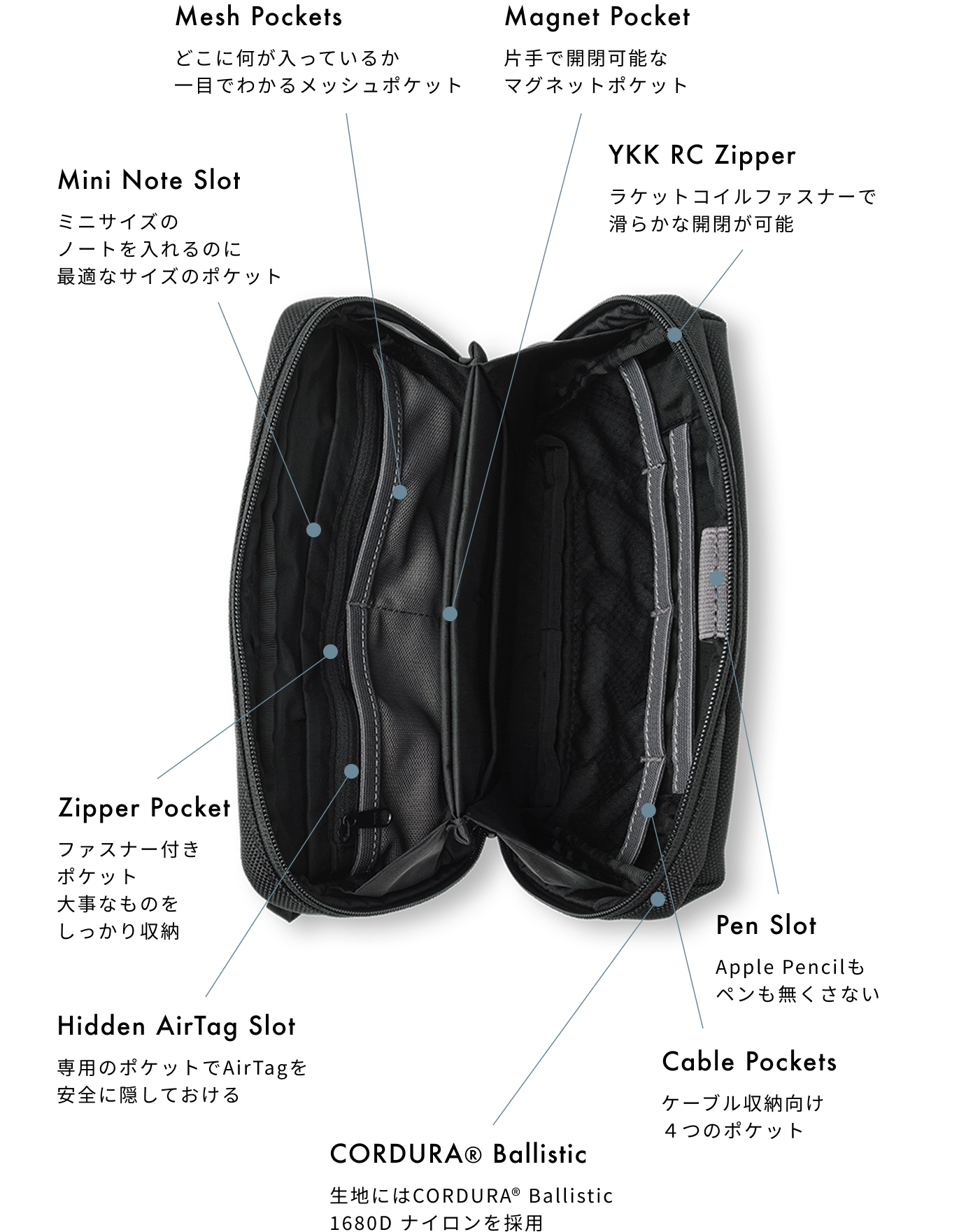 The Tokyo Techpack Pouch - Ergofinite