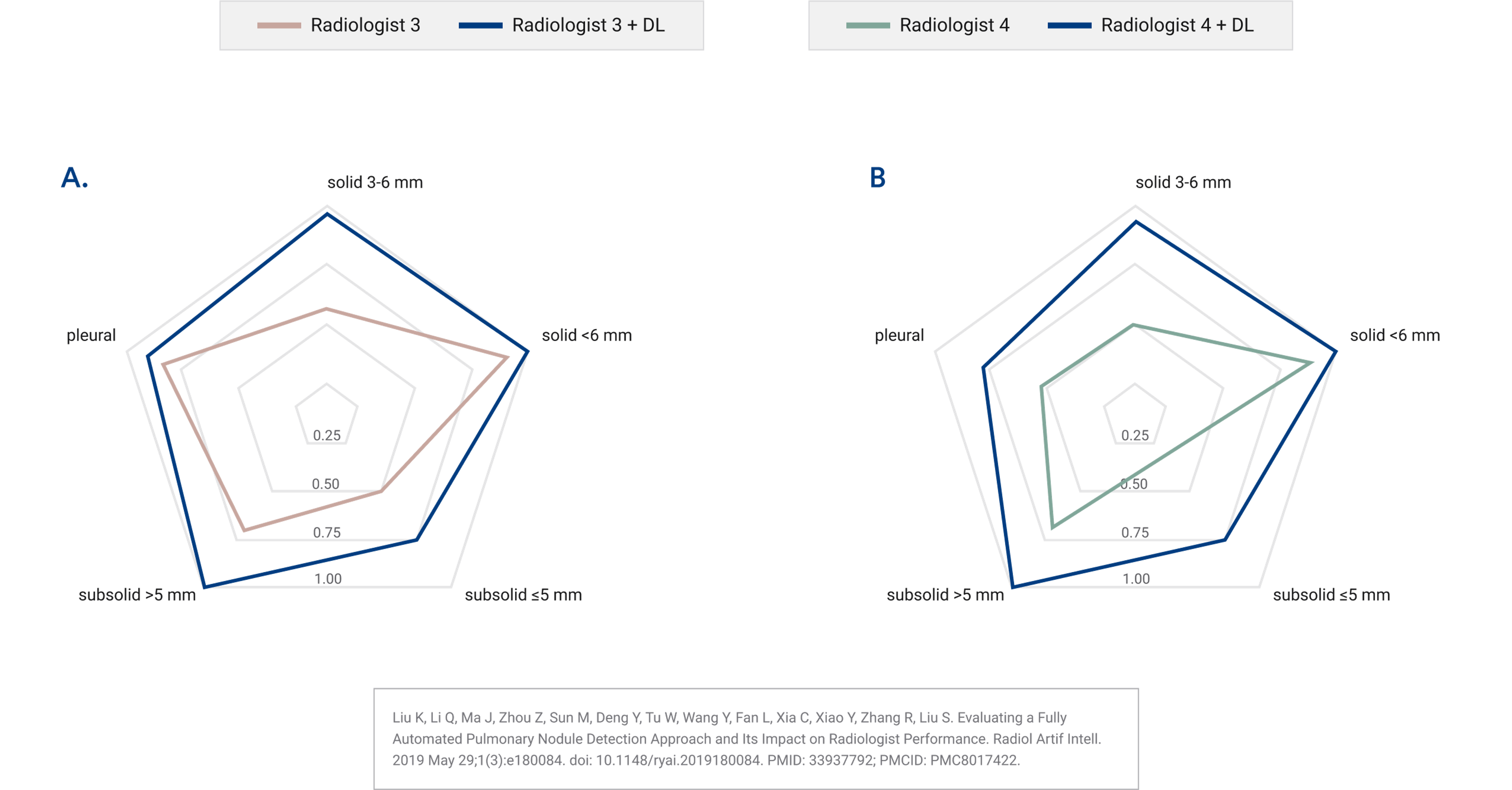 Deep Learning AI vs CAD Graph