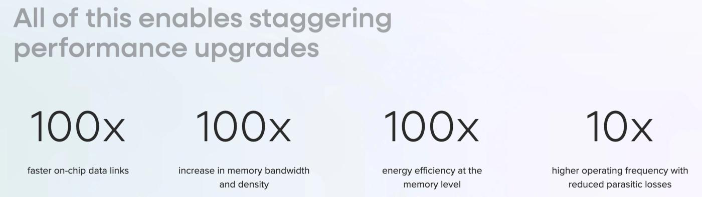 xNova VC Invested in CDimension