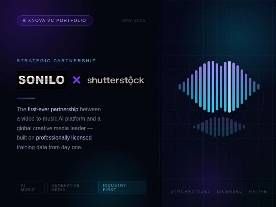 Portfolio Update: Sonilo Partners with Shutterstock