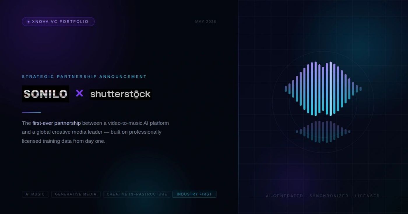 Portfolio Update: Sonilo Partners with Shutterstock