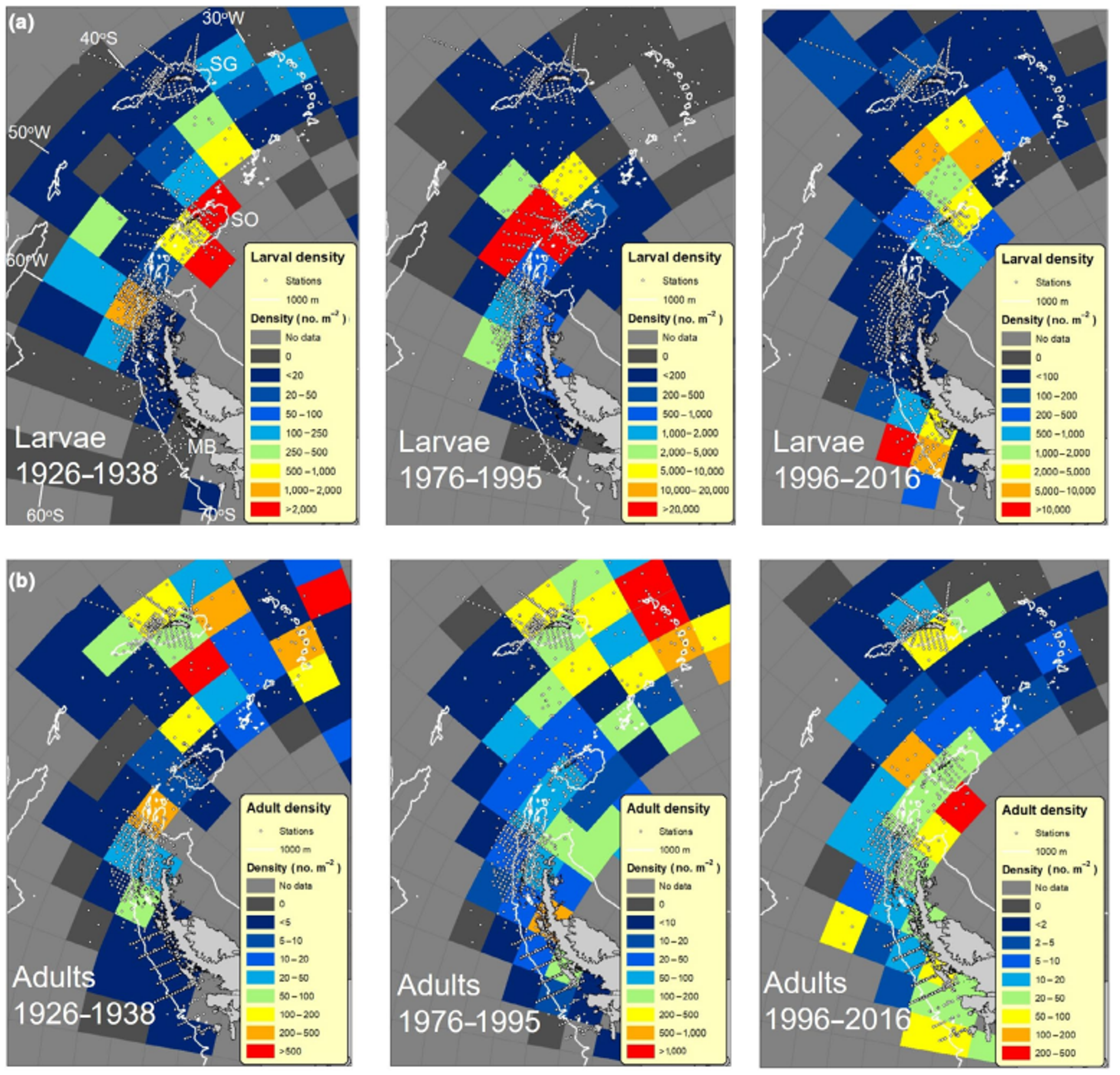 Maps showing changing distributions of (a) krill larvae and (b) adult krill over the last 90 years. Note the different color scales, which were chosen to highlight the main population centers (bright colors) in each time period. This approach masks major changes in overall population density between eras, which are better shown in Figure 5. Dots represent sampling locations in each era. Coordinates are shown on the top left map, with regional abbreviations: MB (Marguerite Bay), SG (South Georgia), SO (South Orkney Islands).