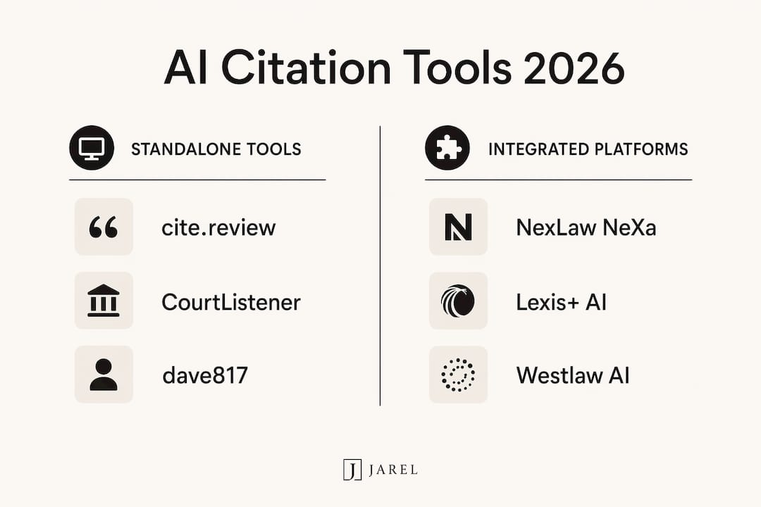 Infographic comparing AI legal citation tools