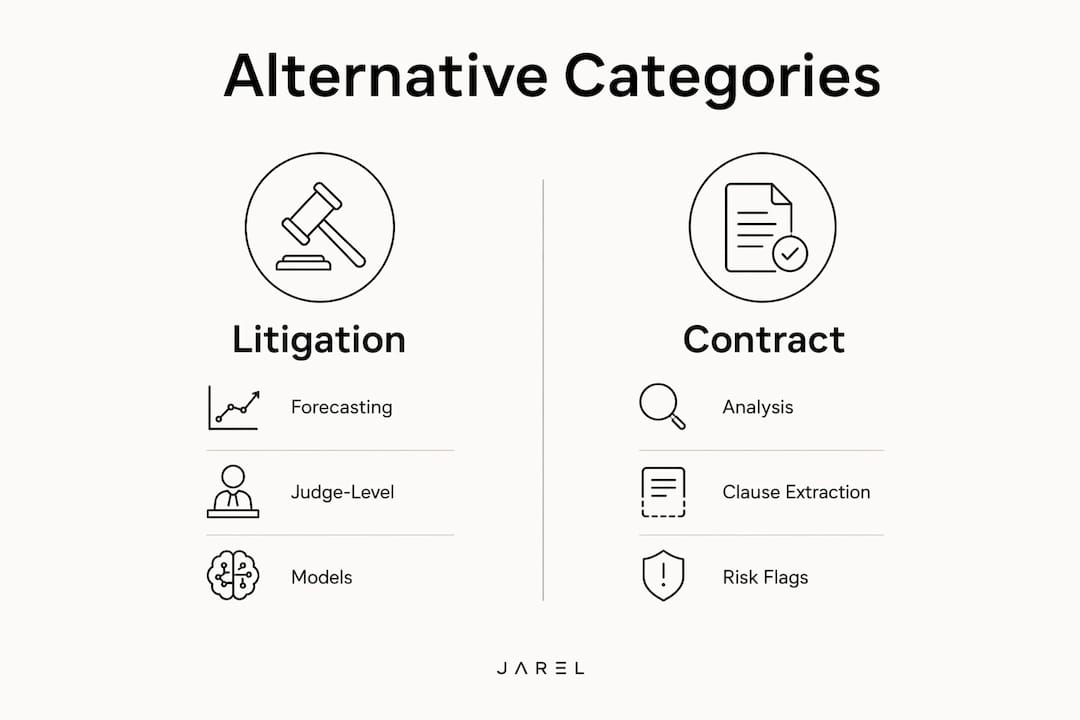 Infographic comparing legal AI alternative categories