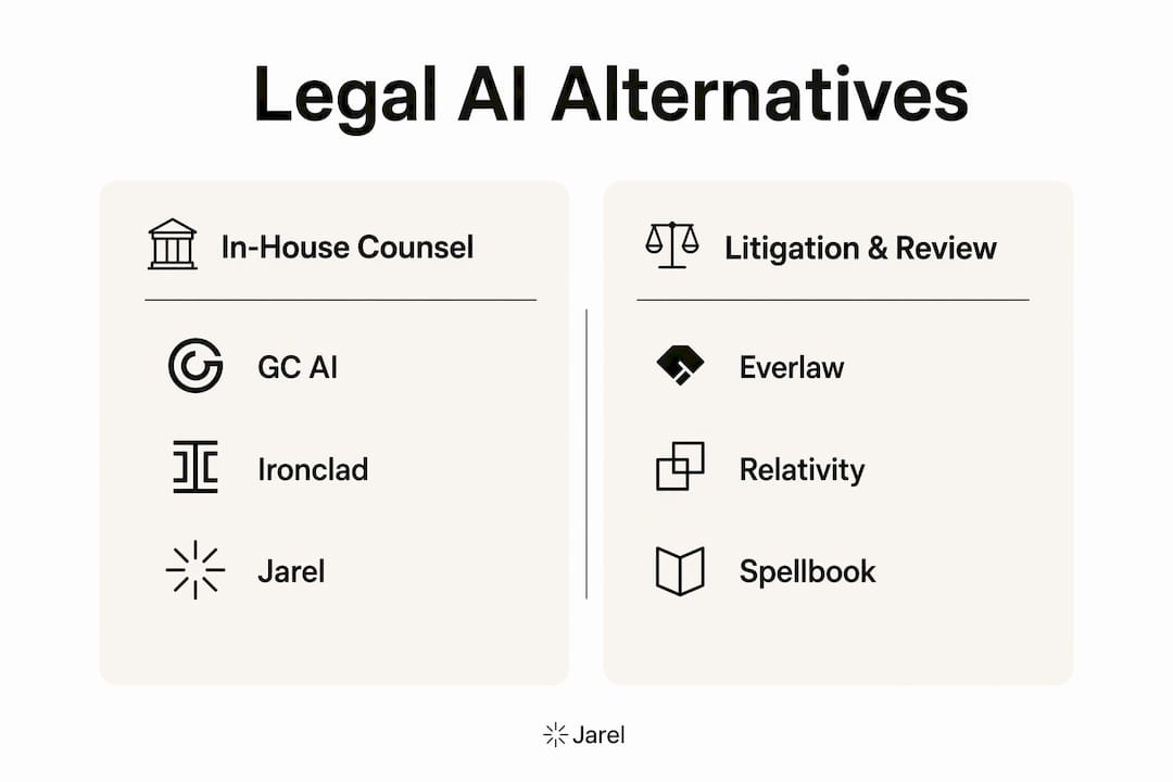 Infographic comparing legal AI platforms for in-house vs litigation